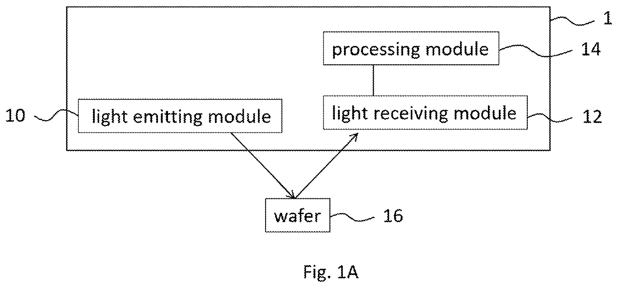 Wafter, wafer testing system, and method thereof