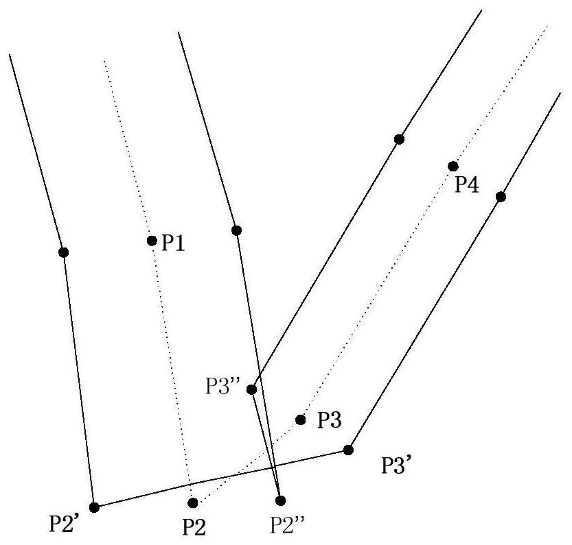 A touch inflection point correction method, device and touch screen