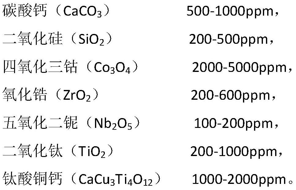 Manganese-zinc power ferrite material and preparation method thereof