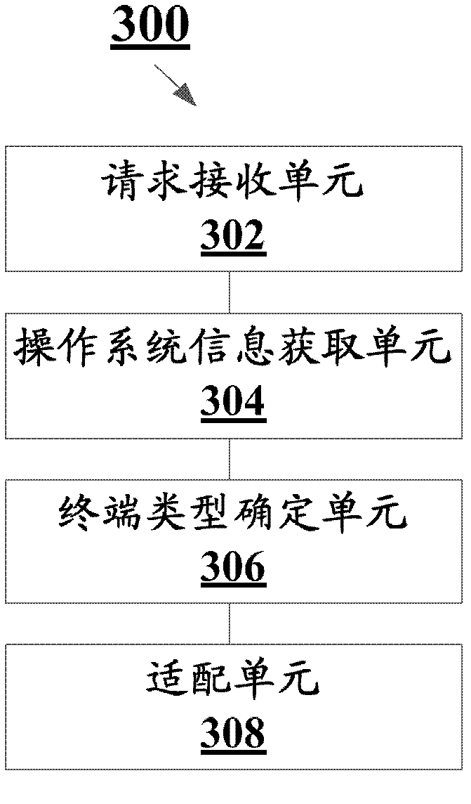 Content adaptation method and server