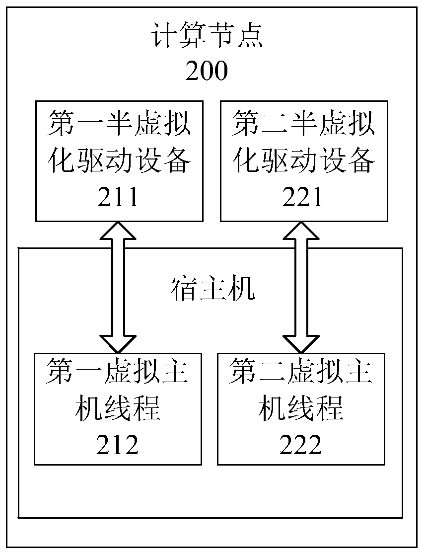 Virtualization platform processing interrupt method and related equipment