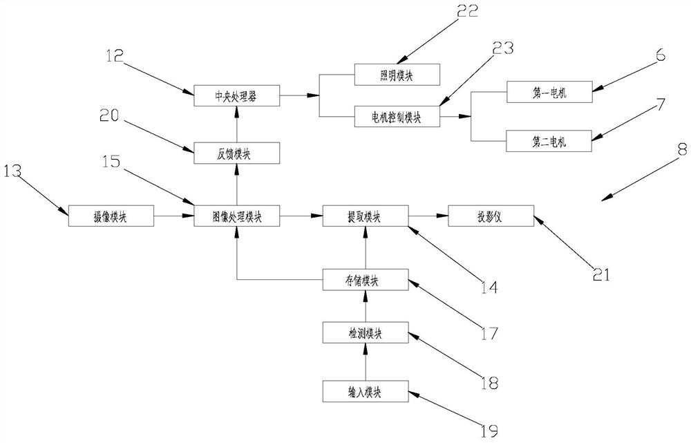 An exhibition system based on artificial intelligence