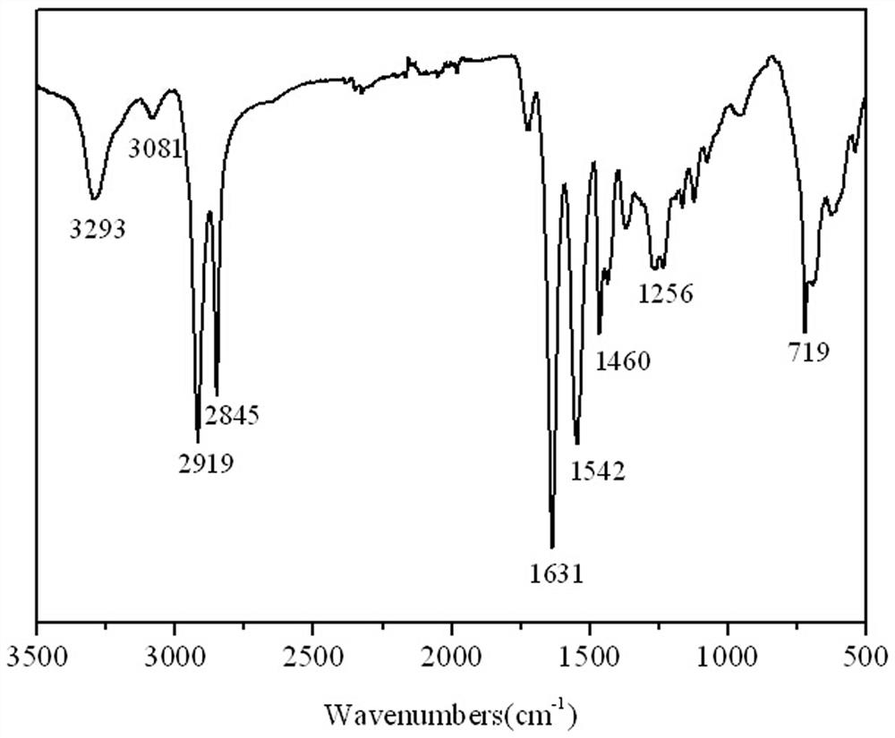 A kind of preparation method and product of long carbon chain nylon pa1313