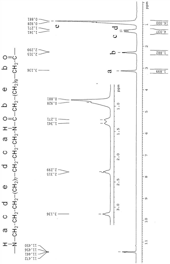 A kind of preparation method and product of long carbon chain nylon pa1313