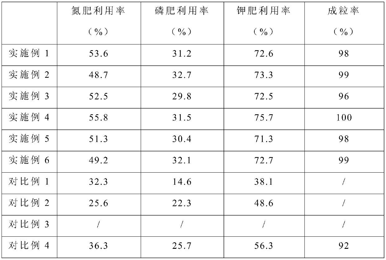 Tobacco special-purpose charcoal-based compound fertilizer, and preparation method and application method thereof