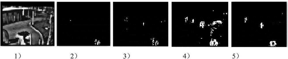 Improved visual background extraction based movement target detection method