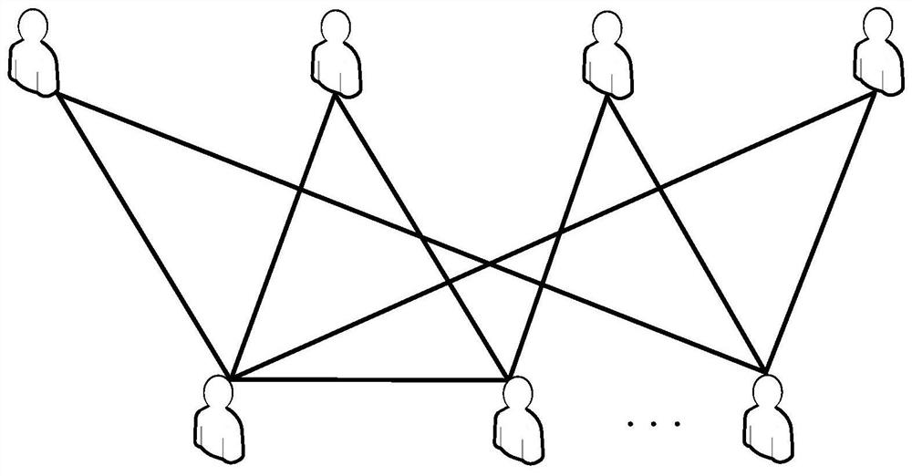 Graph neural network training method and device