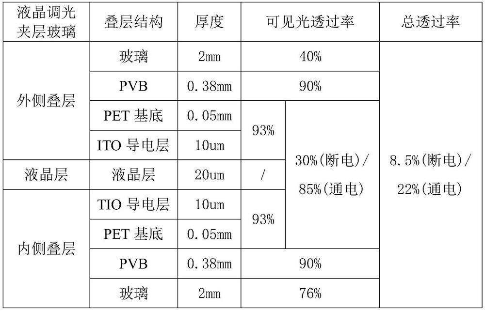 A liquid crystal dimming laminated glass