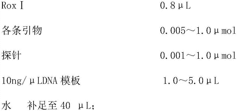 Kit and method for detecting mutation sites of BRCA 1 gene, BRCA 2 gene and PALB 2 gene