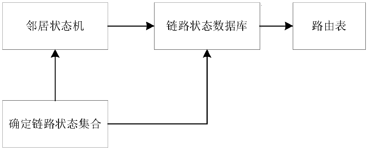 Spatial network enhanced OSPF routing method based on determined link state