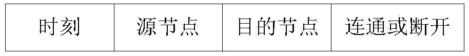 Spatial network enhanced OSPF routing method based on determined link state