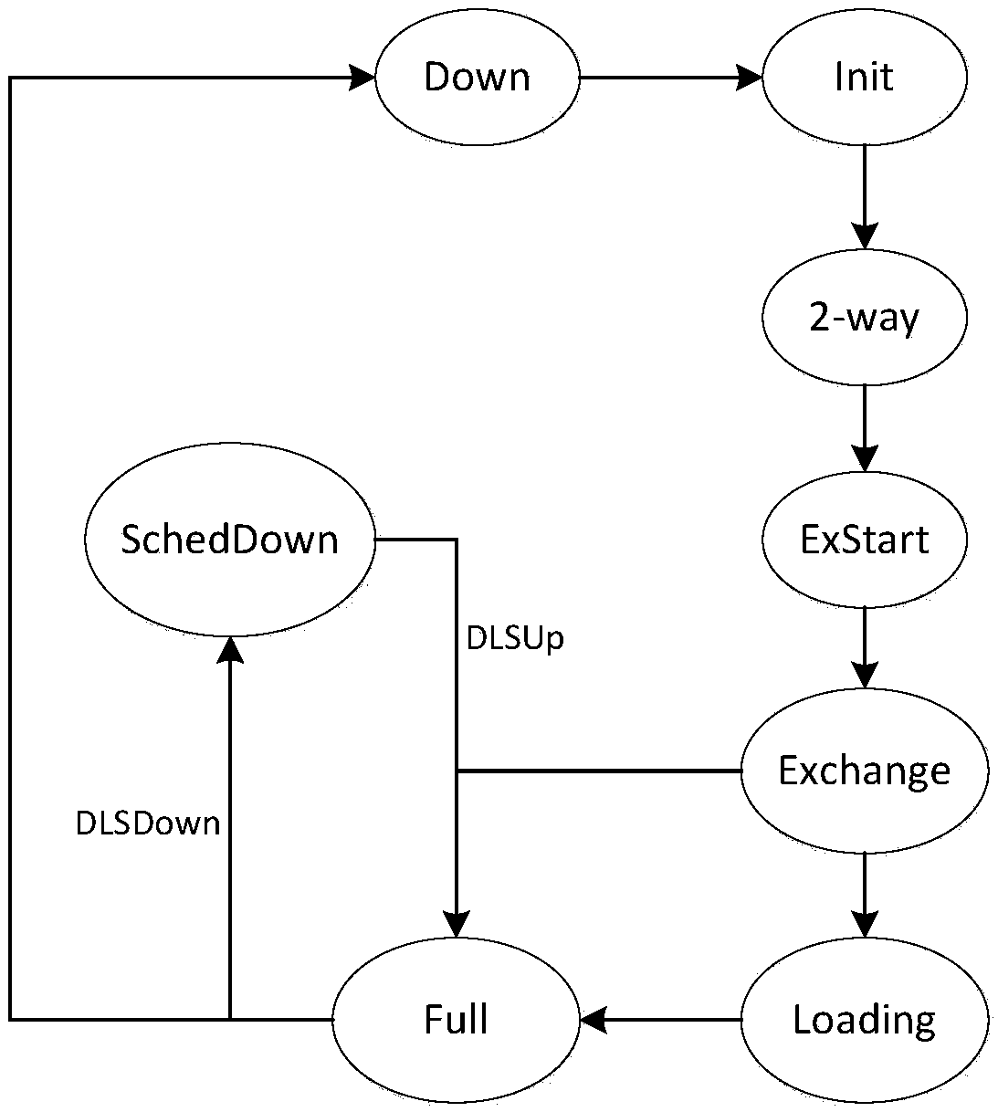 Spatial network enhanced OSPF routing method based on determined link state