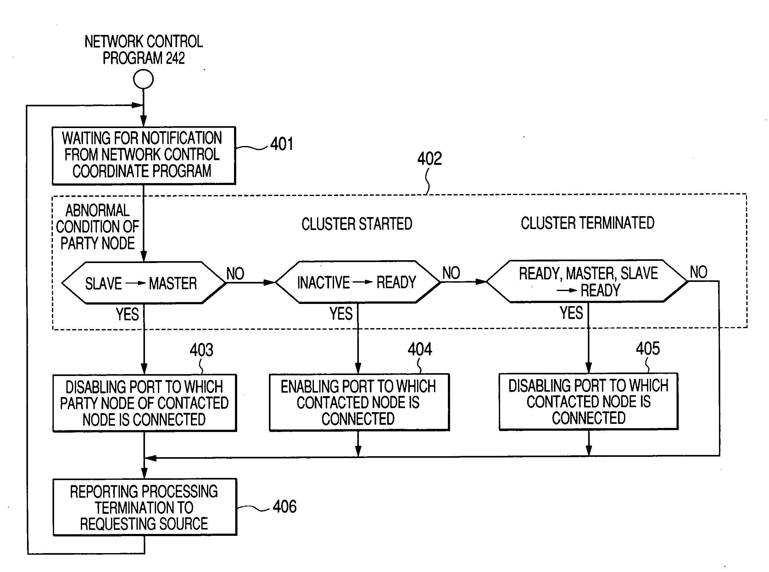 Cluster system