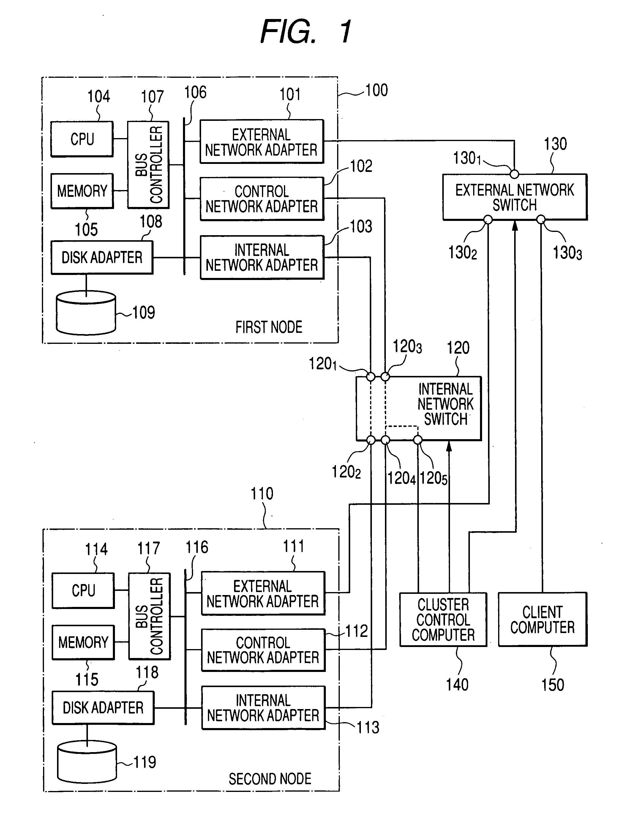 Cluster system