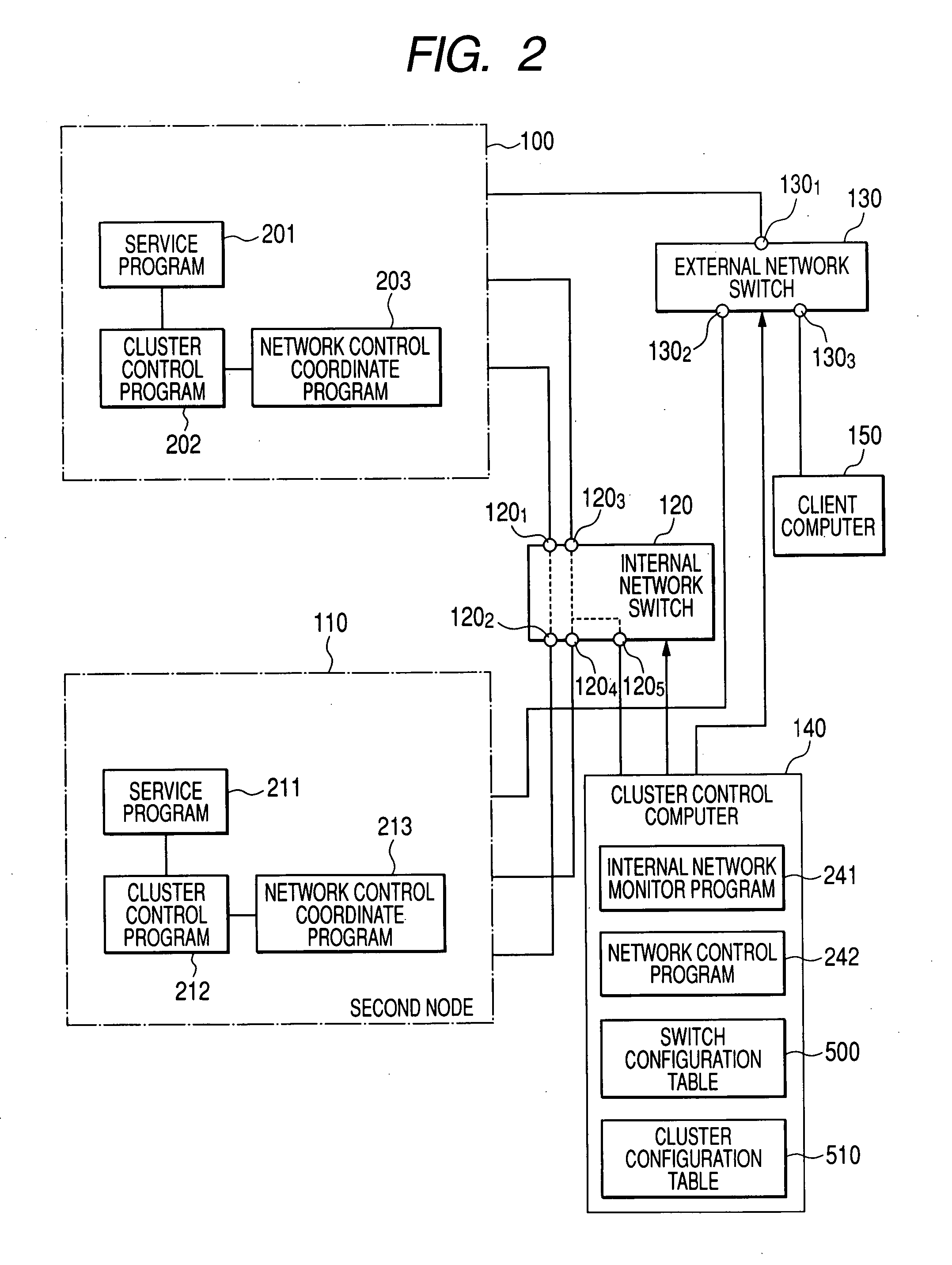 Cluster system