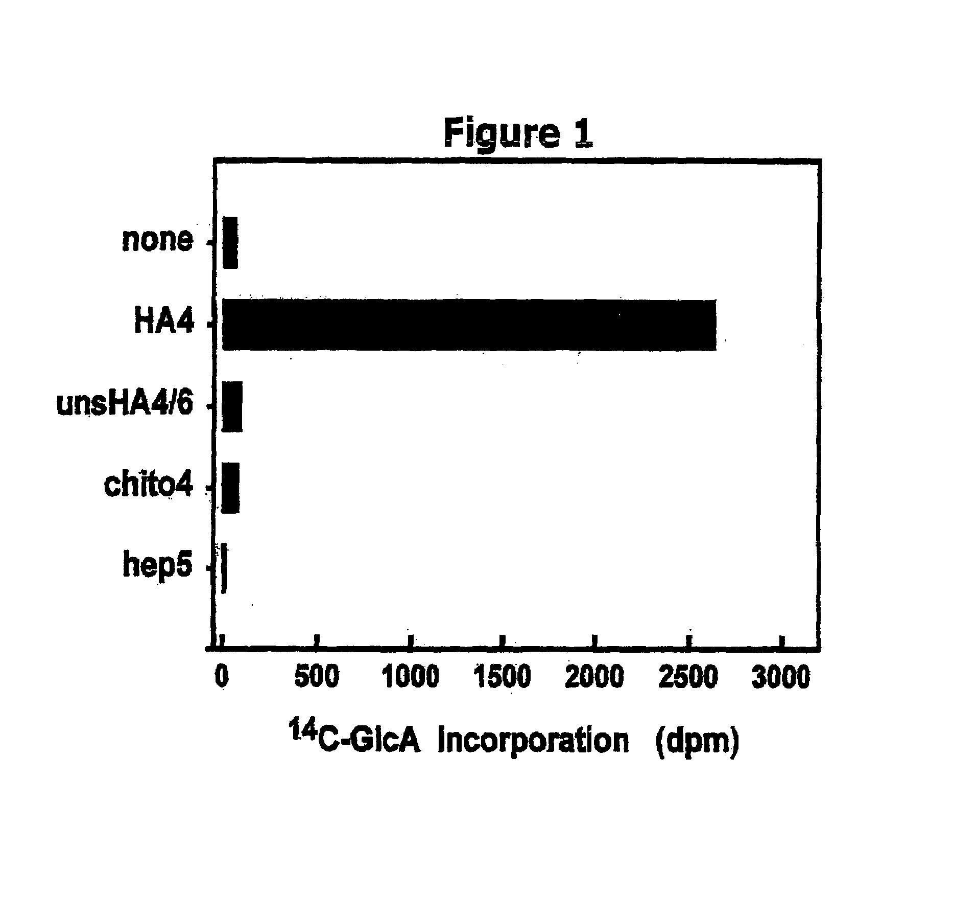 Targeted glycosaminoglycan polymers by polymer grafting and methods of making and using same