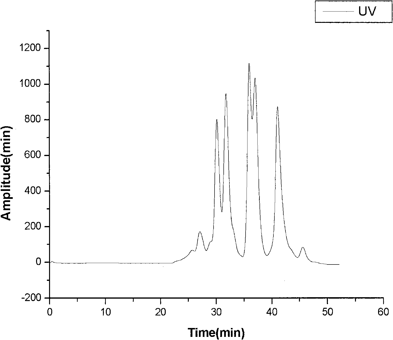 Column-switching circulating volume exclusion chromatography system for biomacromolecule separation and purification