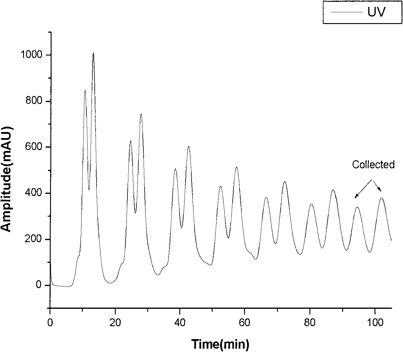 Column-switching circulating volume exclusion chromatography system for biomacromolecule separation and purification