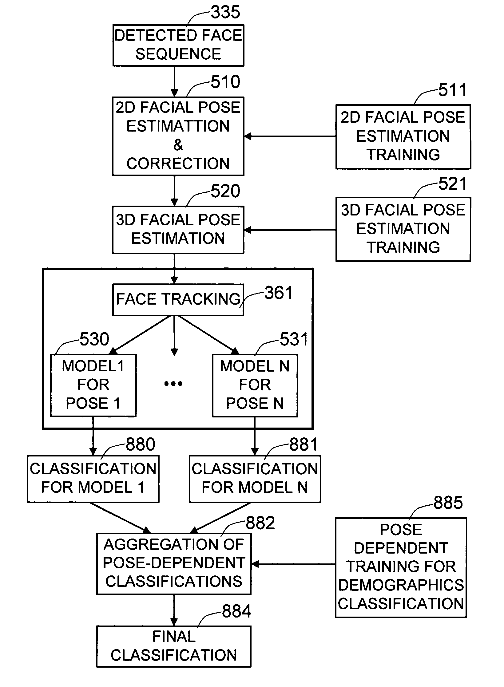 Method and system for robust demographic classification using pose independent model from sequence of face images