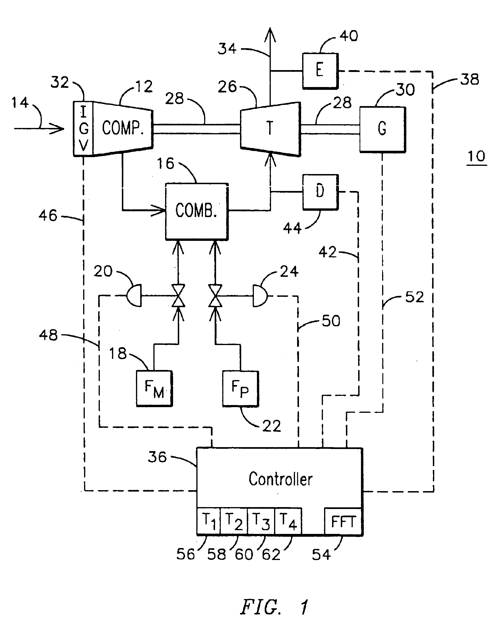 Automatic combustion control for a gas turbine