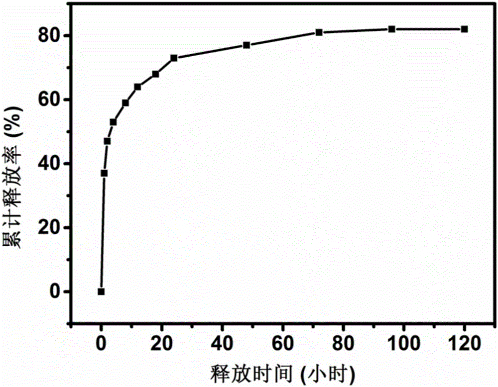 Drug-loaded composite nanofiber membrane used for drug release, and making method thereof