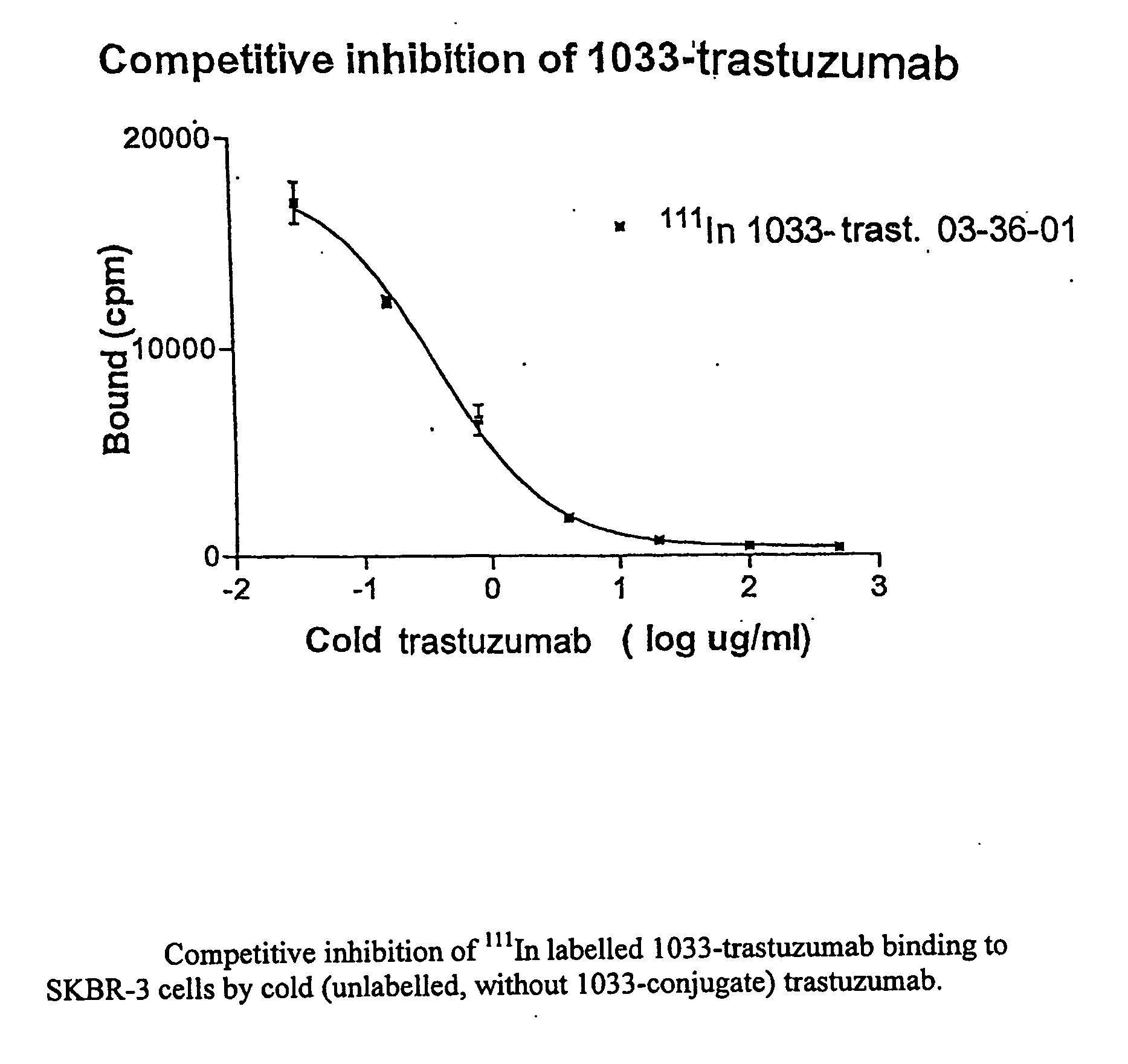 Targeting of Erb Antigens