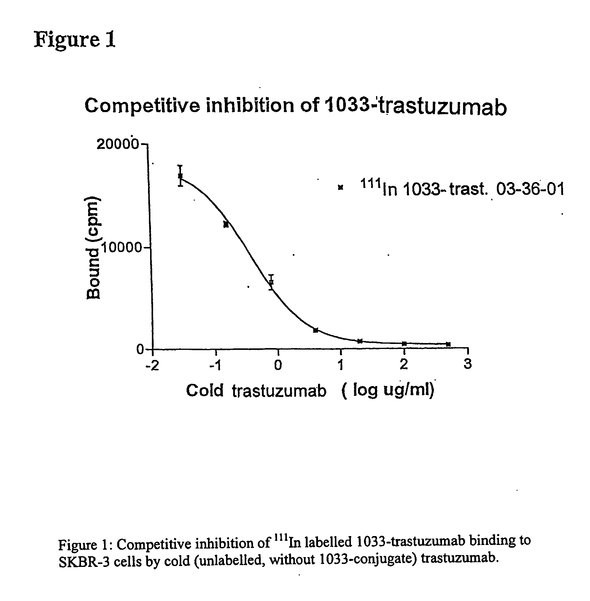 Targeting of Erb Antigens