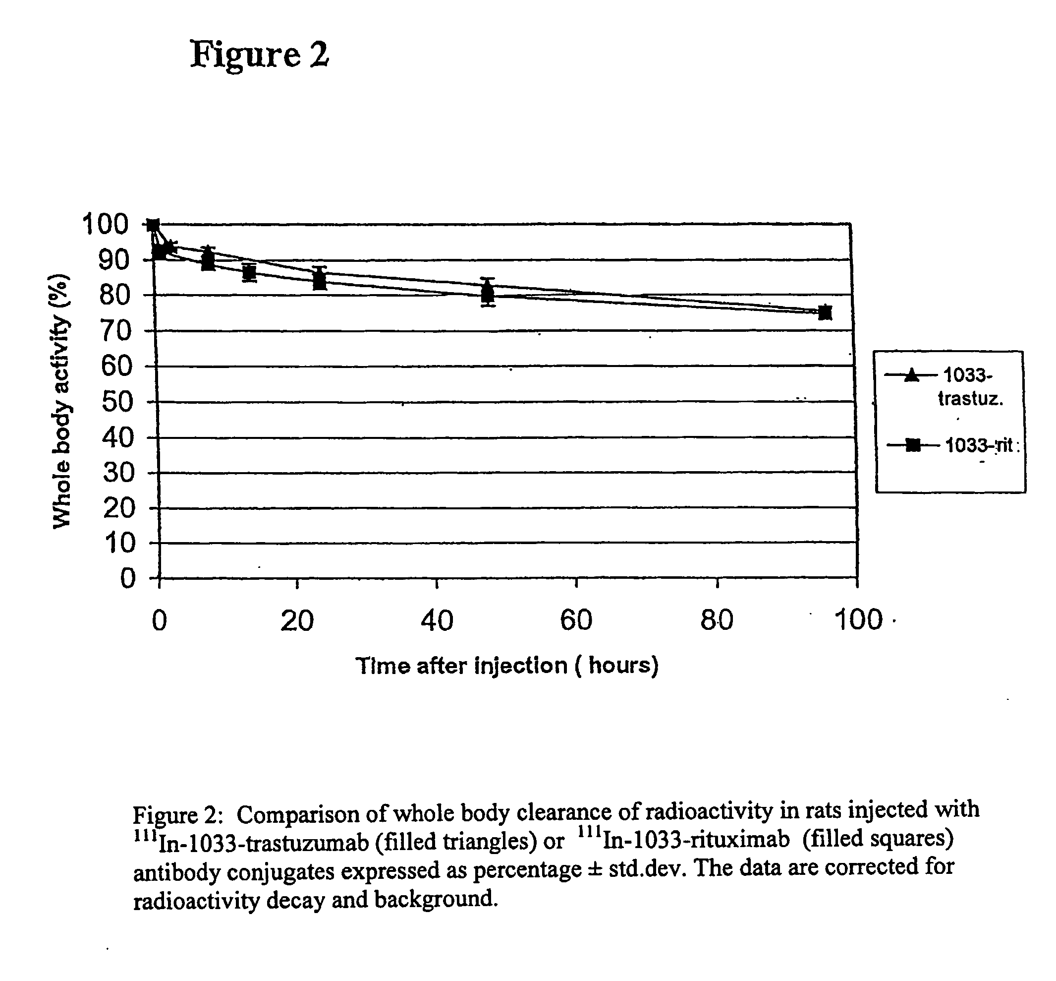 Targeting of Erb Antigens