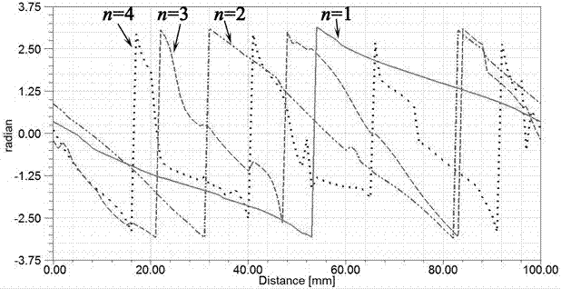 Broadband and reconfigurable OAM antenna