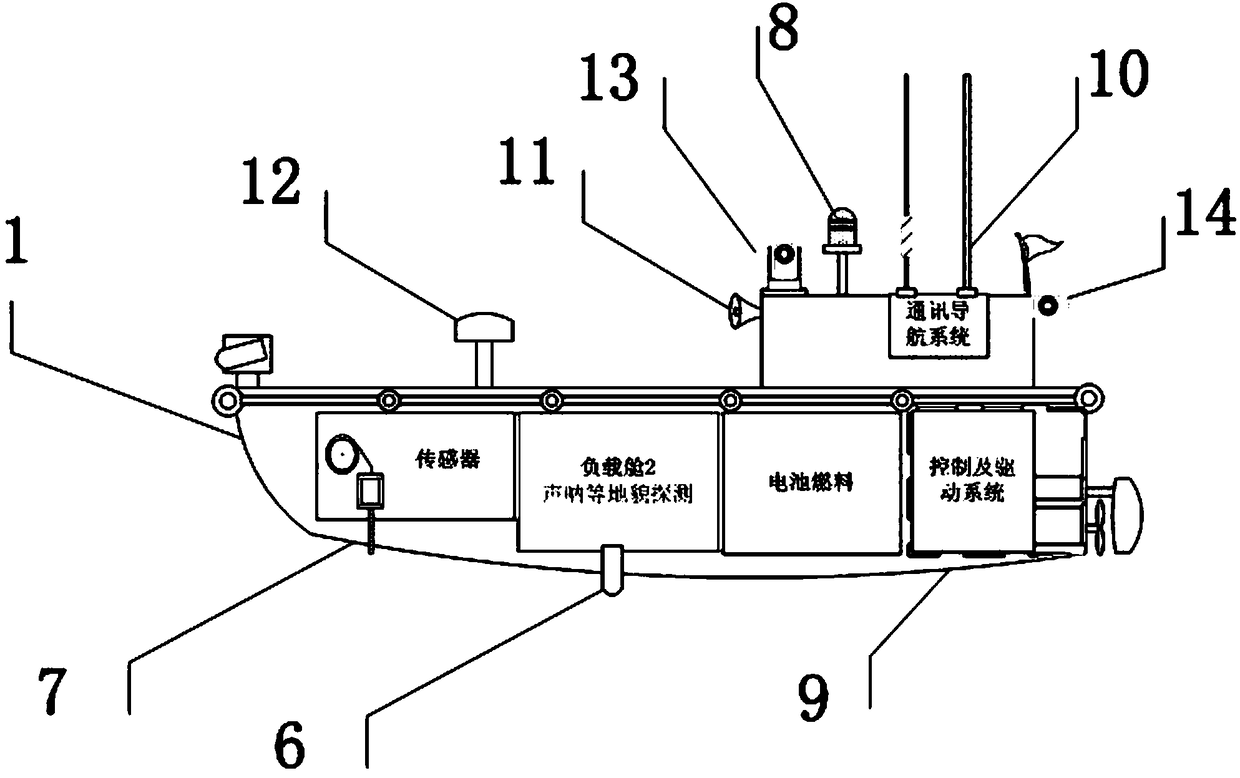 Fishery scheduling system and method based on unmanned boats