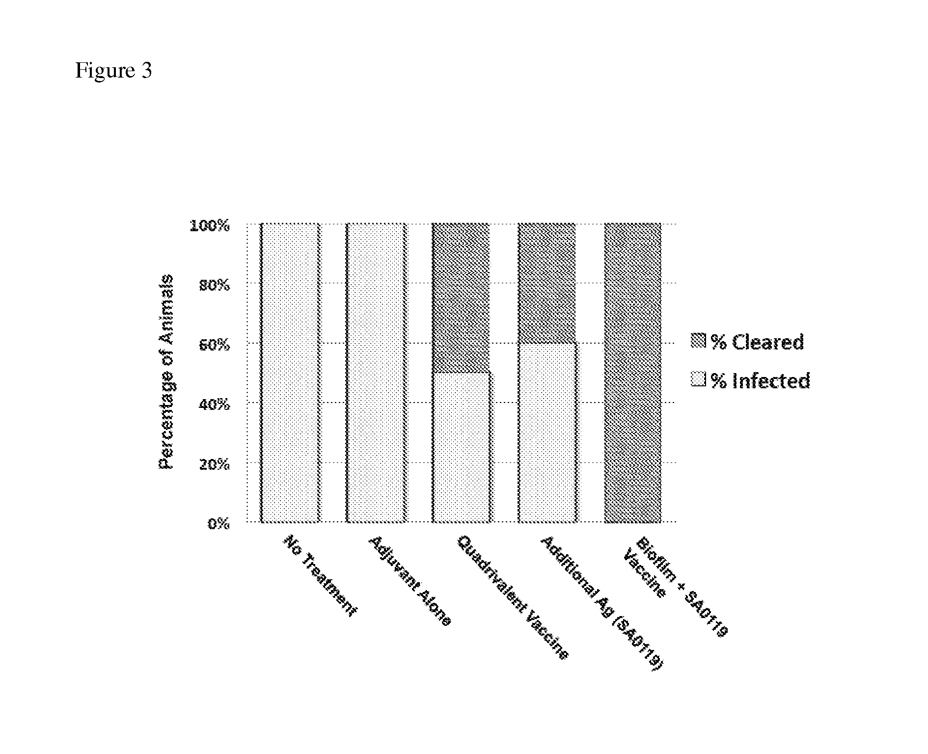 Multivalent vaccine protection from staphylococcus aureus infection