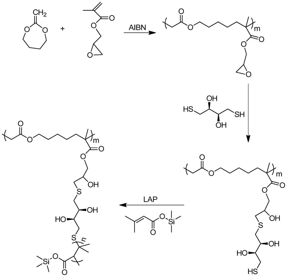 Degradable polymer as well as preparation method and application thereof