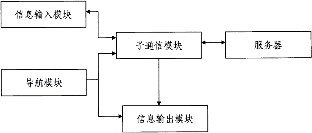 Vehicle team navigation method and navigation system