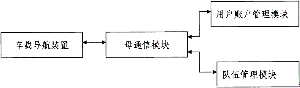 Vehicle team navigation method and navigation system