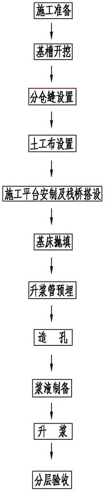 Grouting-to-stop-water construction method of underwater rubble bed