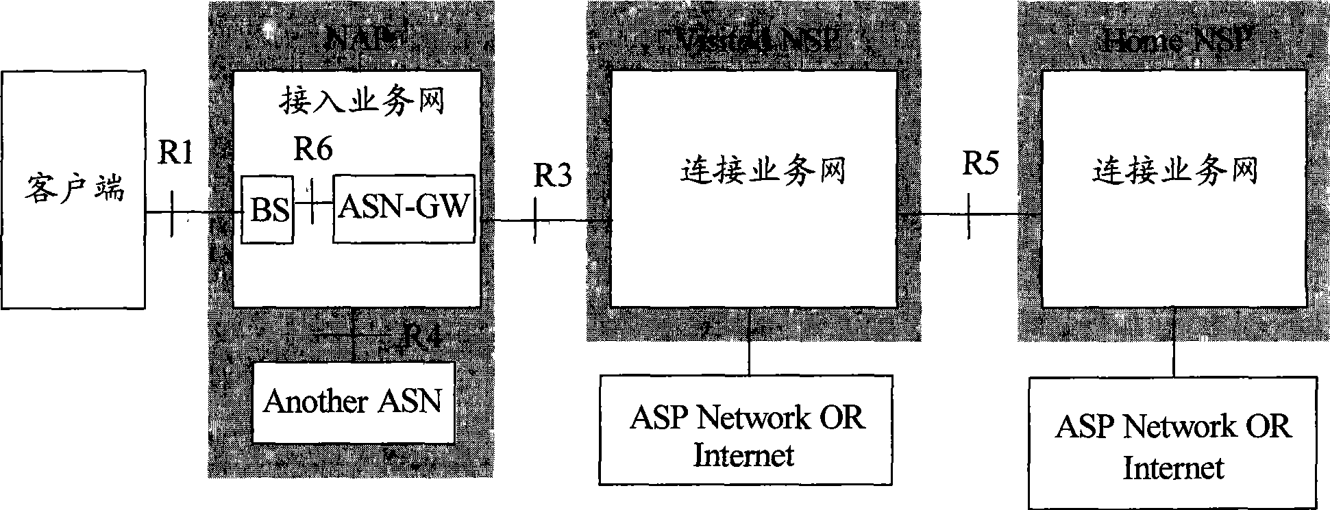 Method, system and apparatus for processing switch