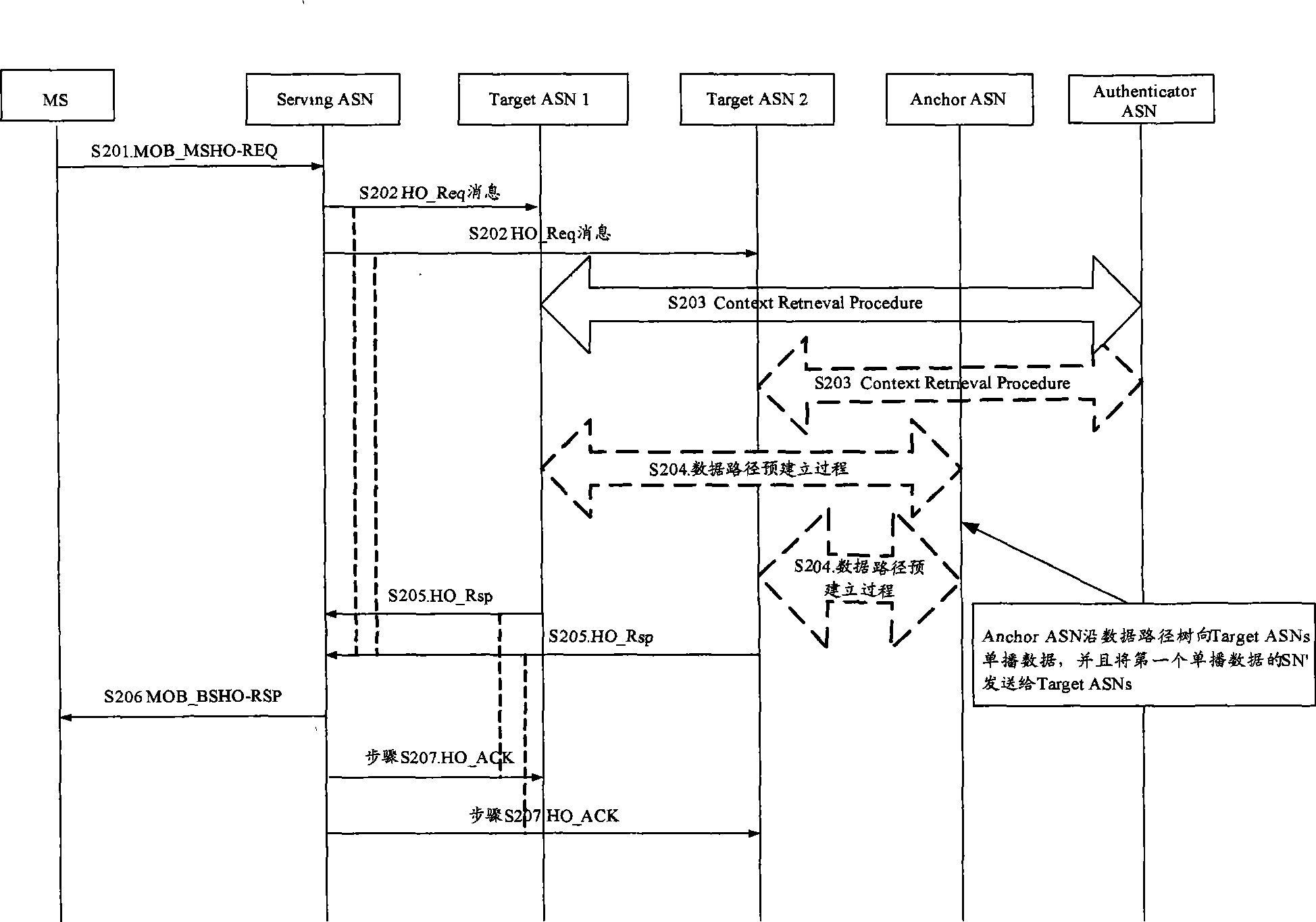 Method, system and apparatus for processing switch