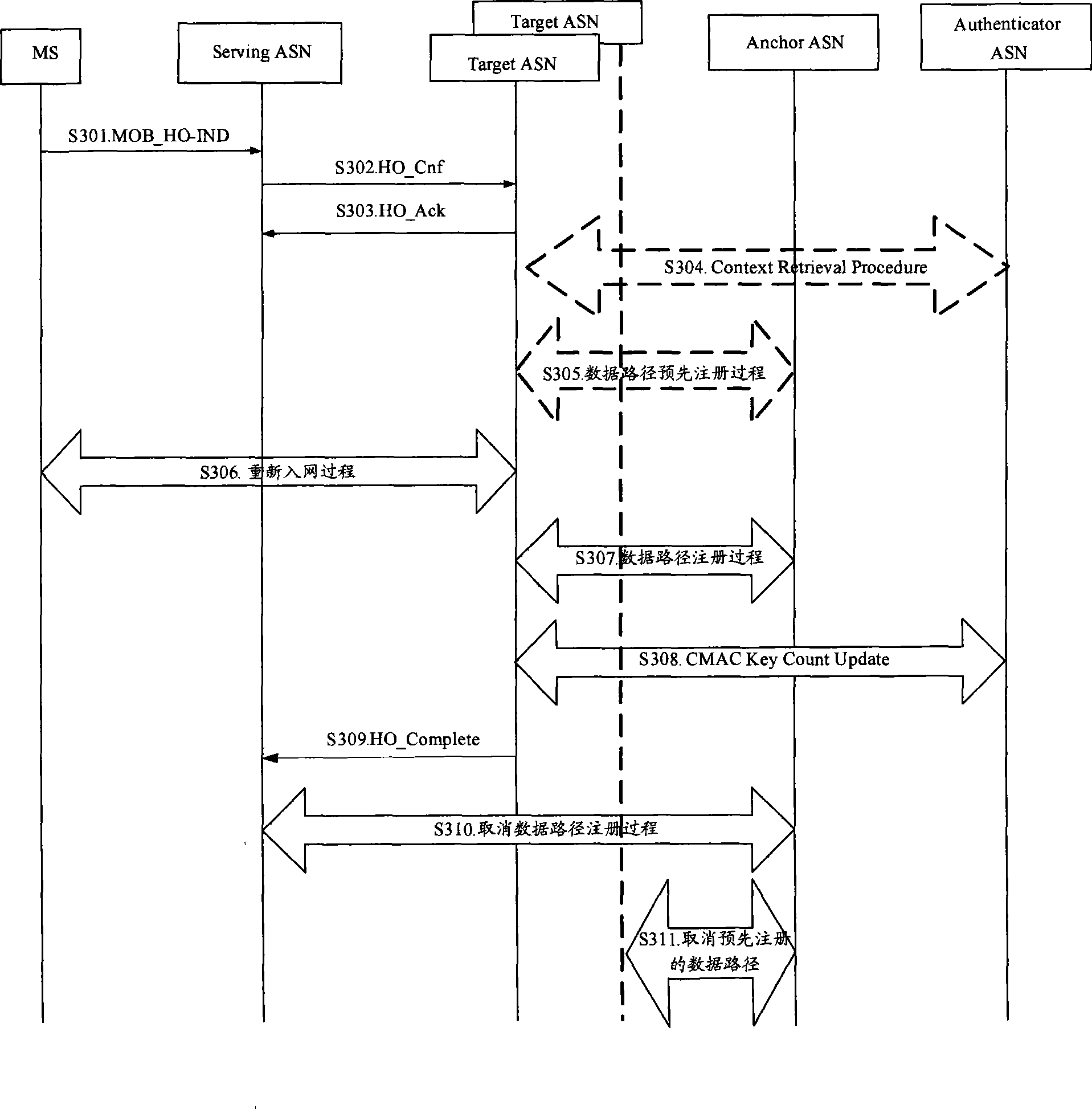 Method, system and apparatus for processing switch