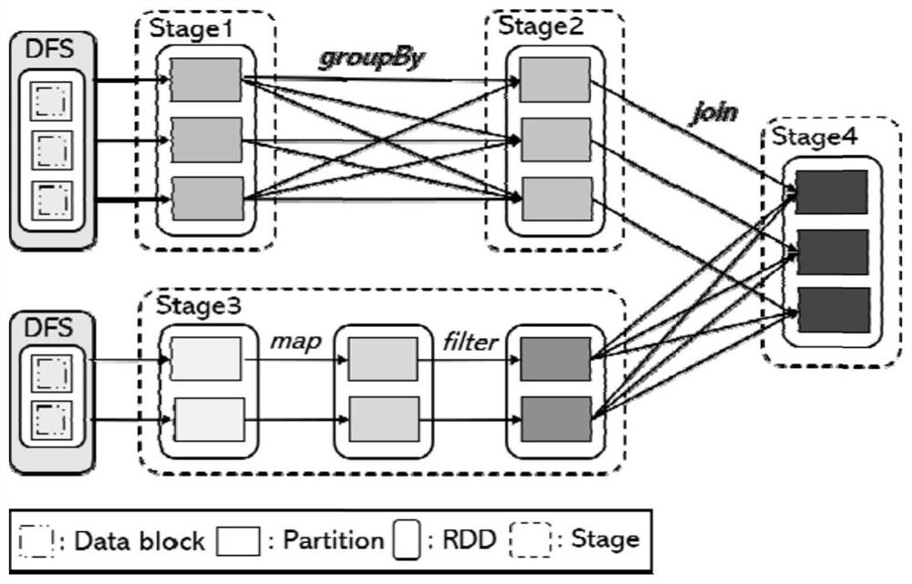 Executor allocation method and device based on Spark framework, equipment and storage medium