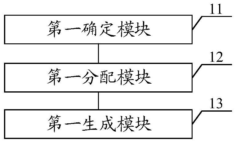 Executor allocation method and device based on Spark framework, equipment and storage medium