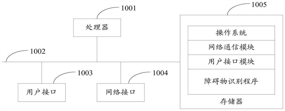 Obstacle recognition method and device, electronic equipment and storage medium