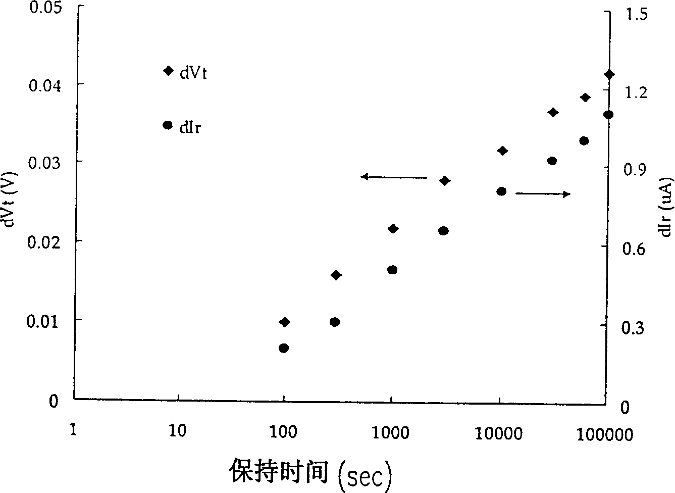 Nonvolatile internal storage reliability test method and circuit