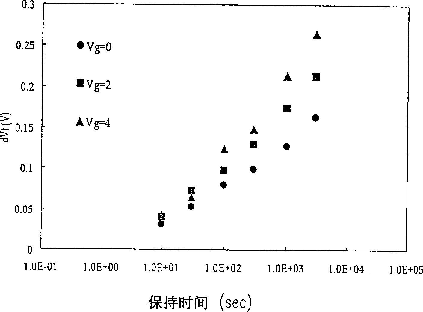 Nonvolatile internal storage reliability test method and circuit