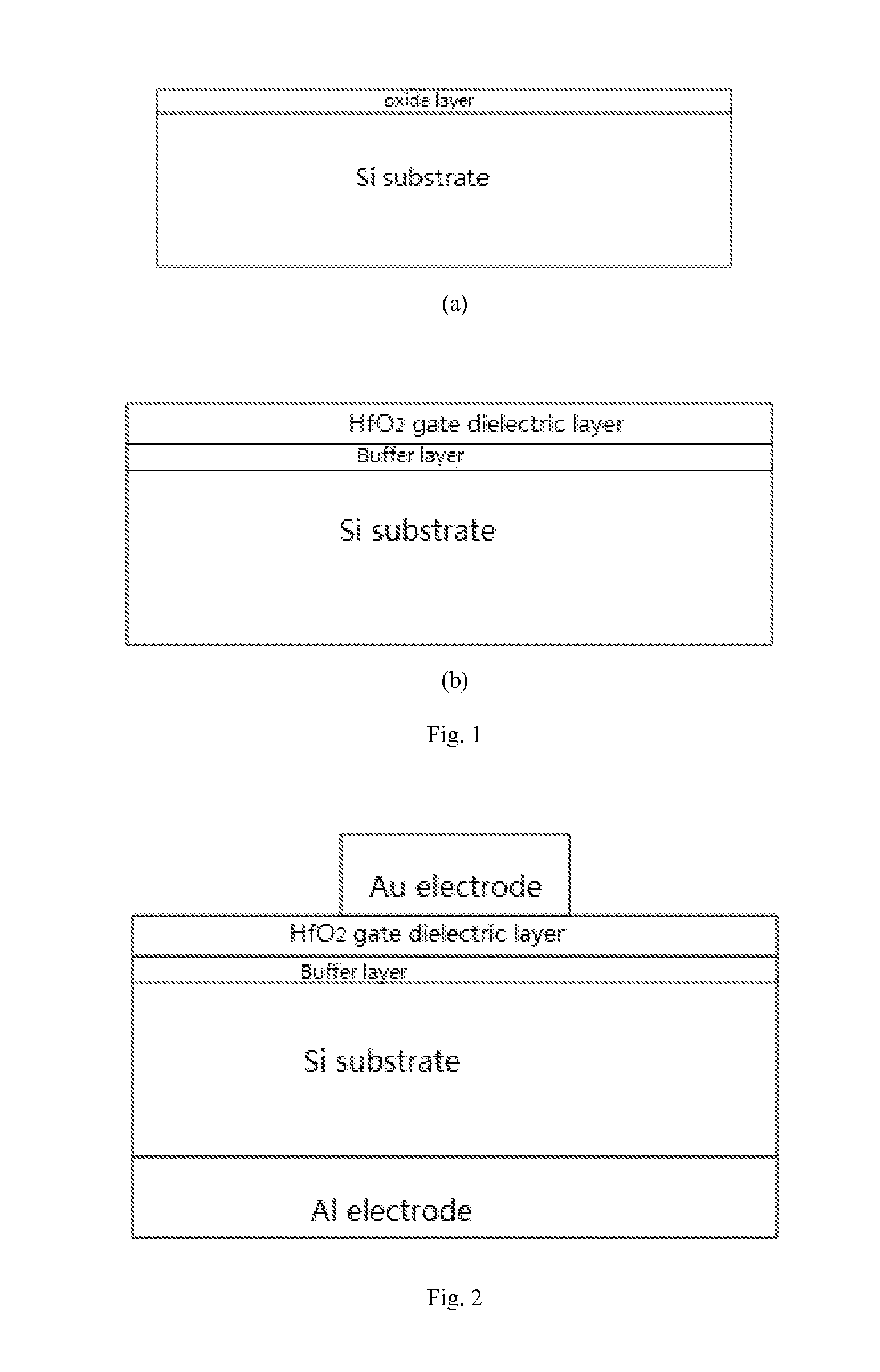 Method of depositing gate dielectric, method of preparing mis capacitor, and mis capacitor