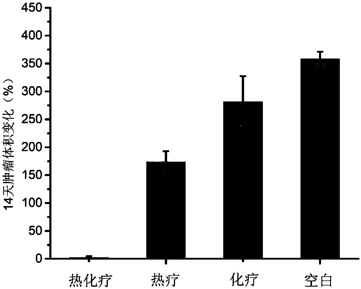 Drug-loaded liquid metal compound, and preparation method and application thereof