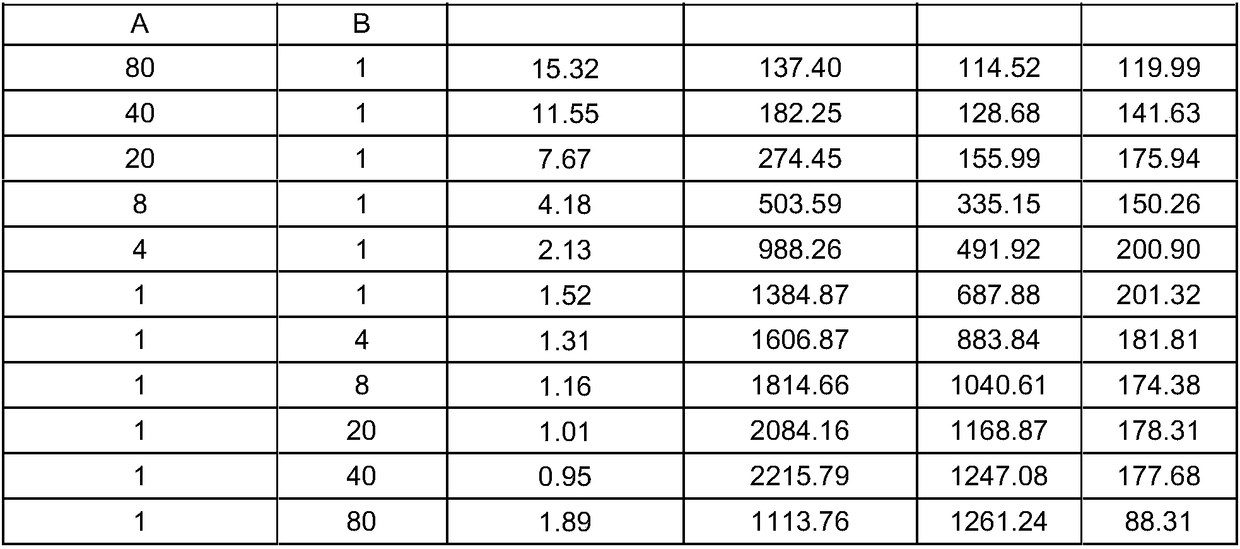 Difenolan derivative insecticide composition and application thereof to prevention and control of pests