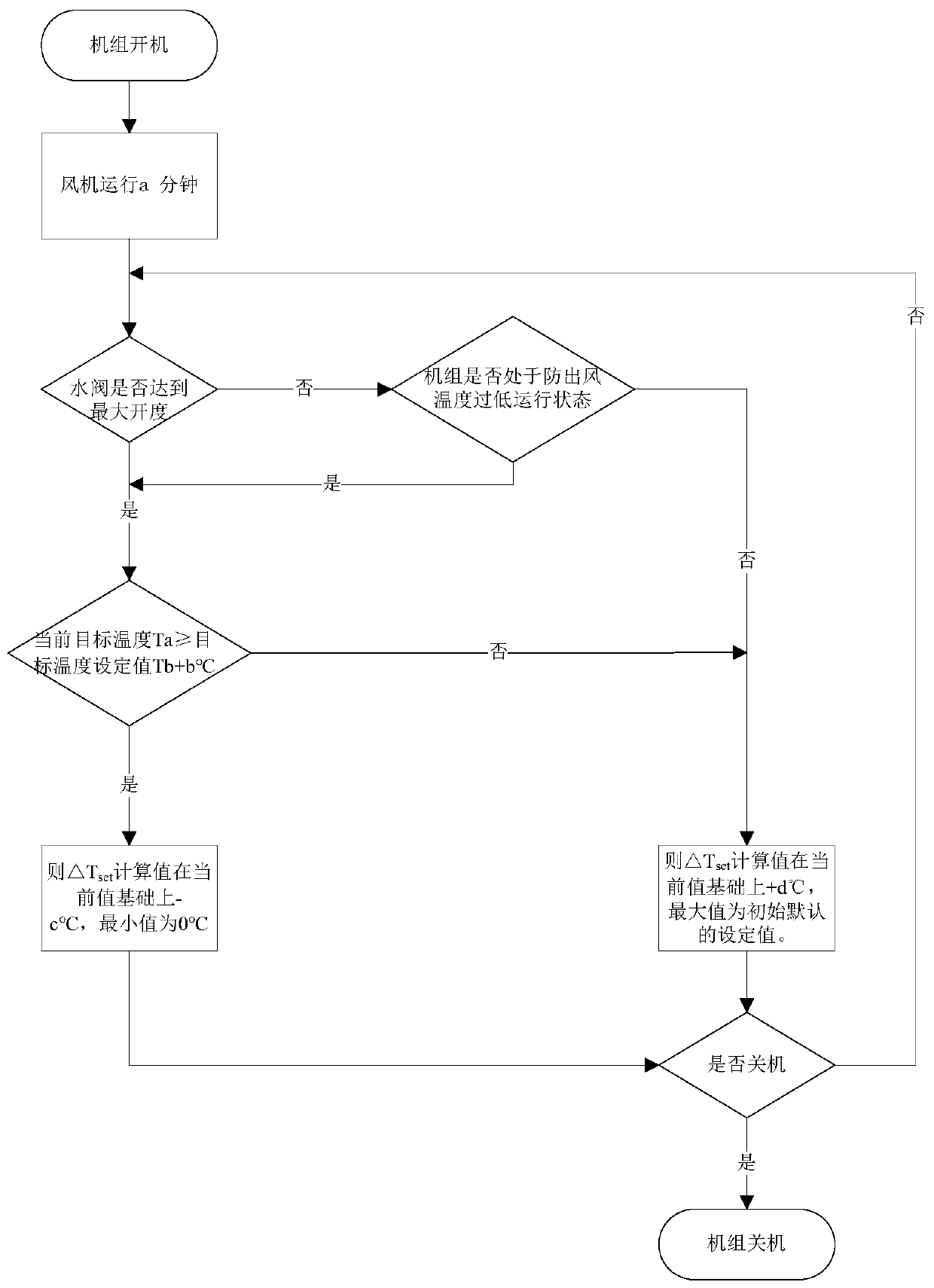 Air-conditioning fan speed control method and air-conditioning system