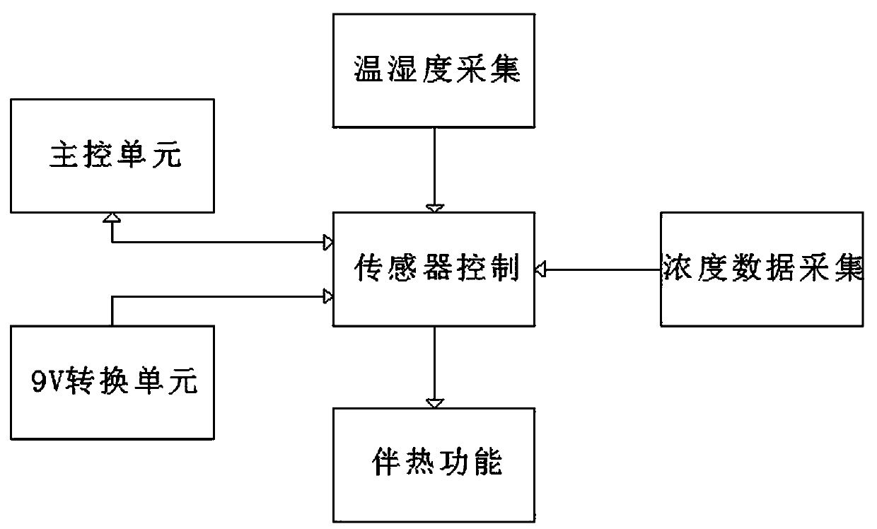 Oil and gas detection device with intermittent backflushing pumping function