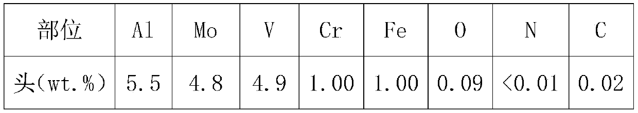 Low-cost and high-strength titanium alloy plate prepared by 100% of returned burdens and preparation method thereof