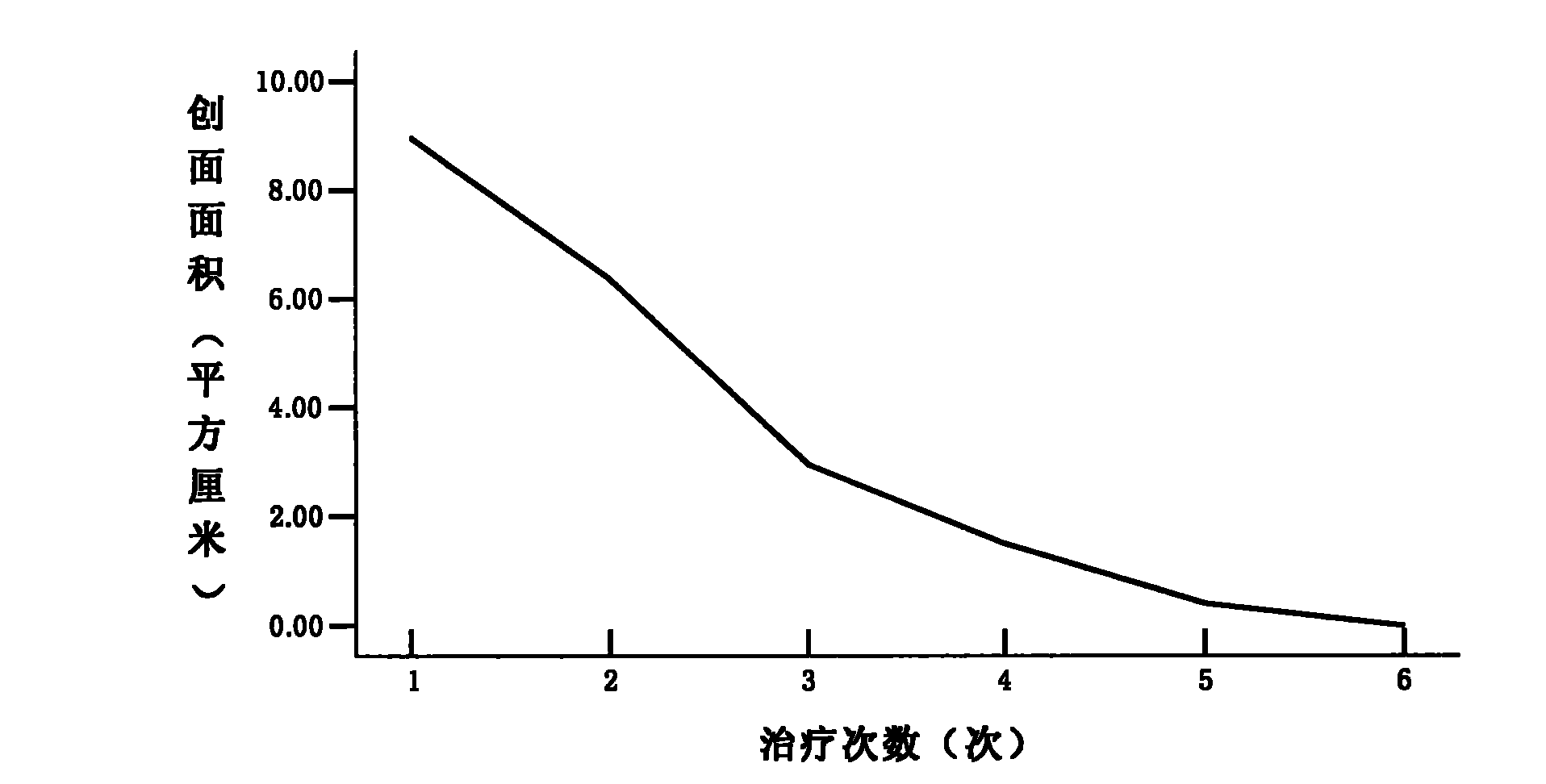 Induced gel used for repairing skin wound surfaces or cervical mucosa